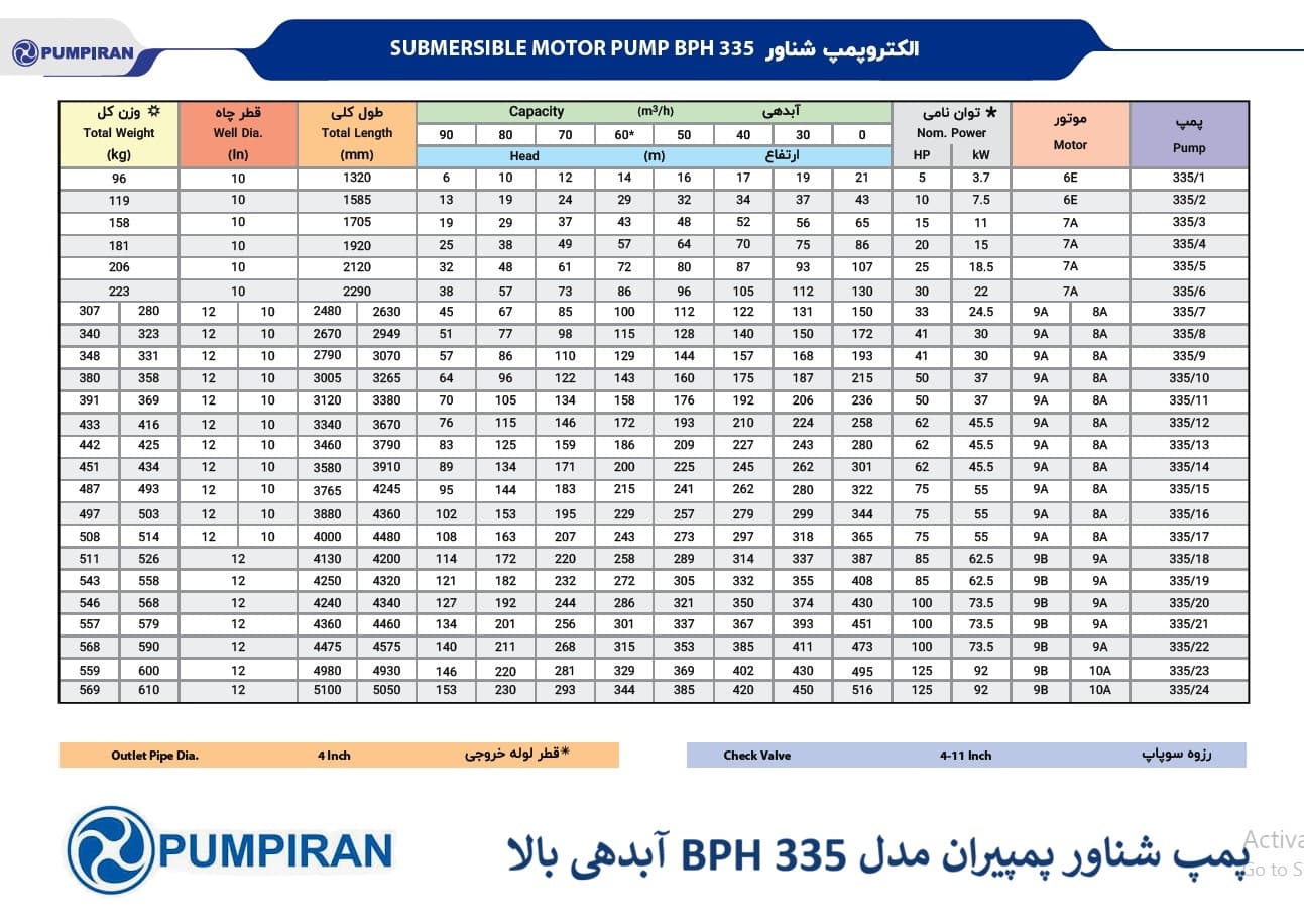 پمپ شناور پمپیران مدل BPH 335 از سری پمپ‌های شناور 4 اینچ با آبدهی بالا است 