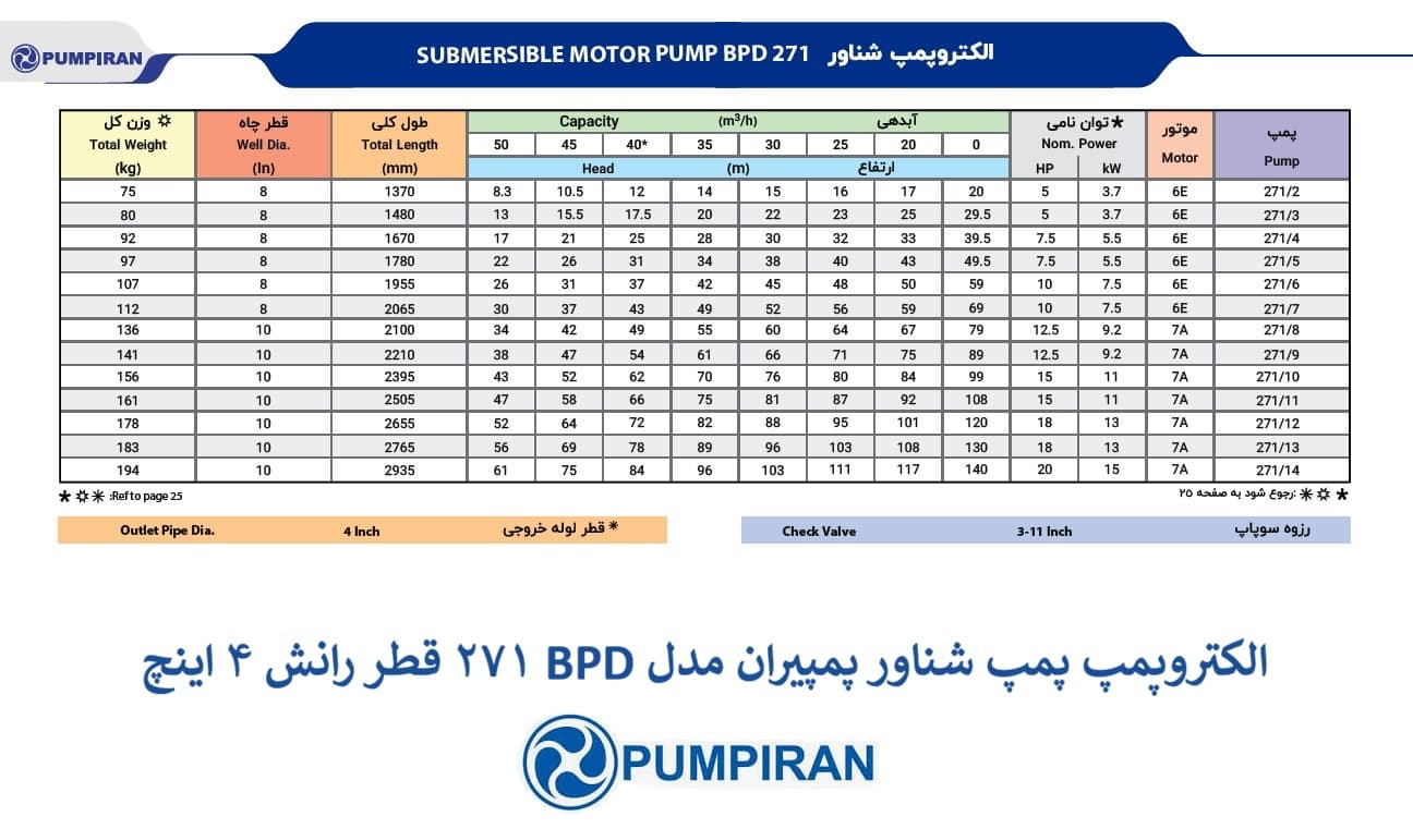 پمپ شناور پمپیران مدل BPD 271 از سری پمپ‌های شناور 4 اینچ