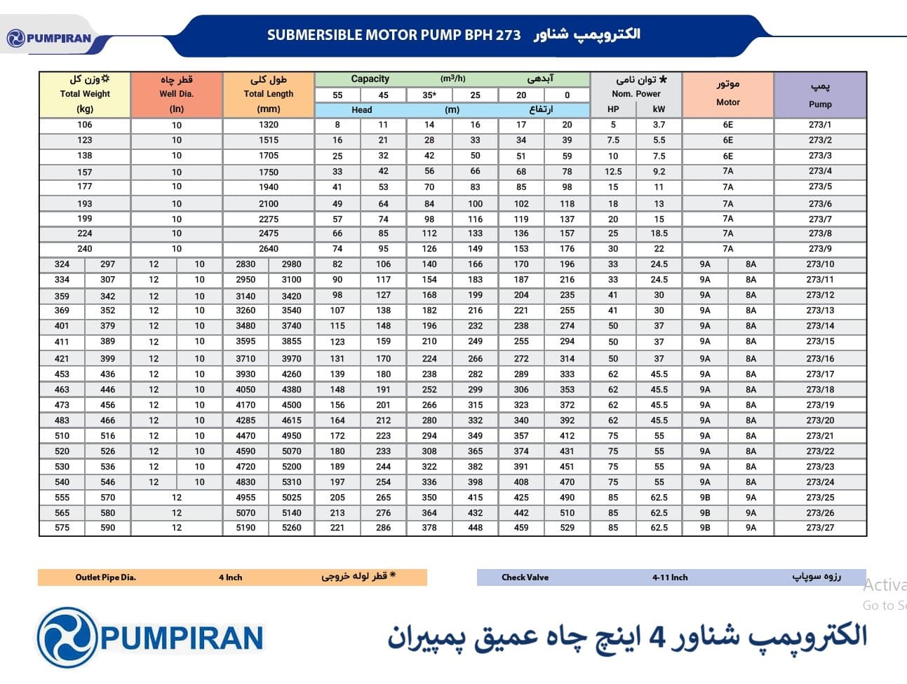 پمپ شناور 4 اینچ پمپیران، برای چاه‌های کشاورزی، آبیاری باغات و انتقال آب در سیستم‌های آبیاری تحت فشار