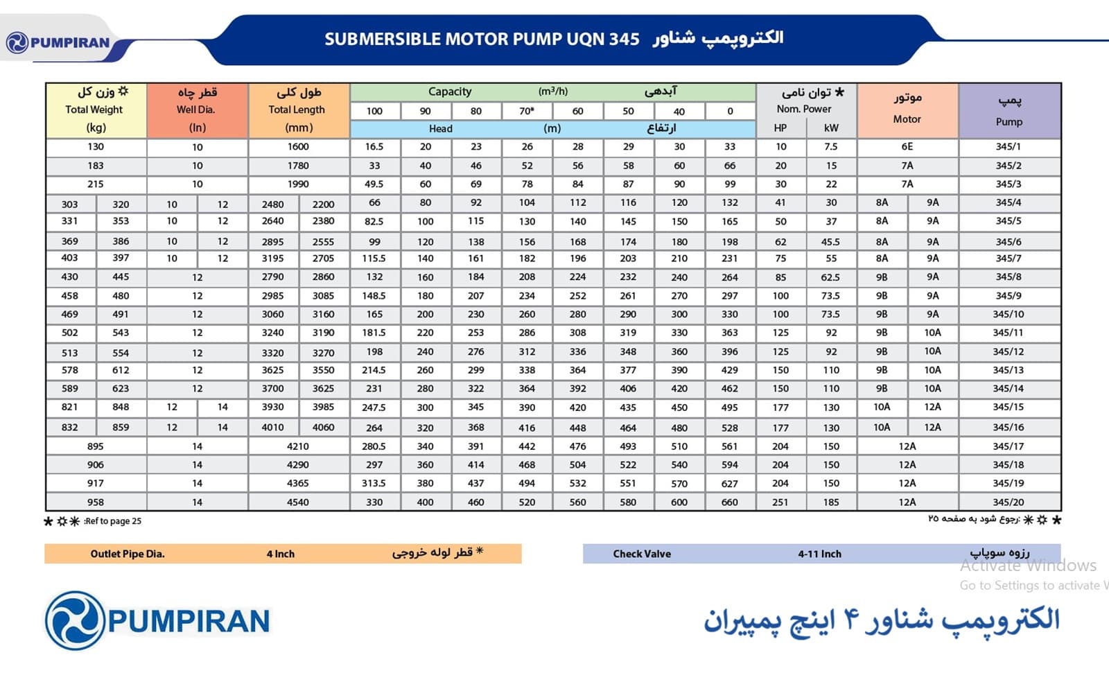  پمپ شناور 4 اینچ پمپیران، برای چاه‌های عمیق کشاورزی، پروژه‌های آبرسانی صنعتی و خطوط انتقال آب با فشار بالا