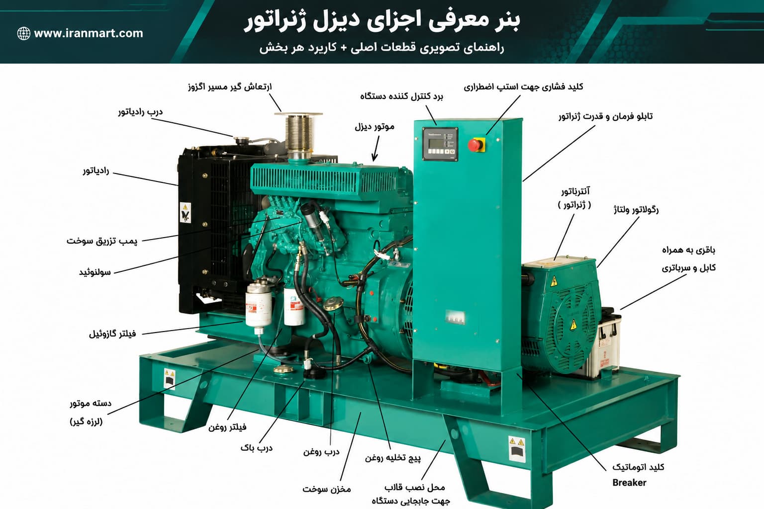 اجزای دیزل ژنراتور موتور آلترناتور تابلو کنترل